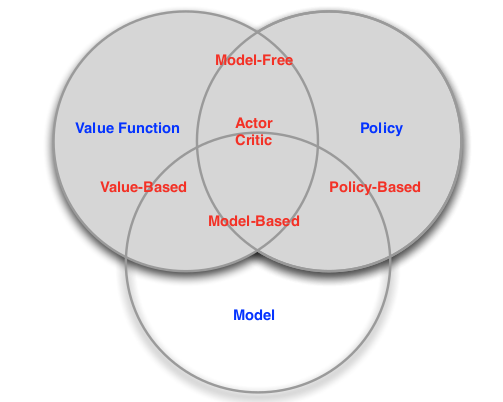 Rl-agent-taxonomy