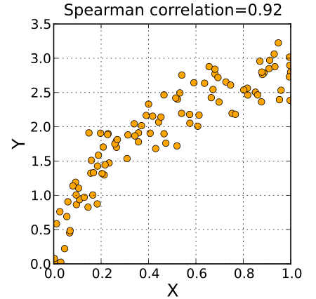 spearman-corr