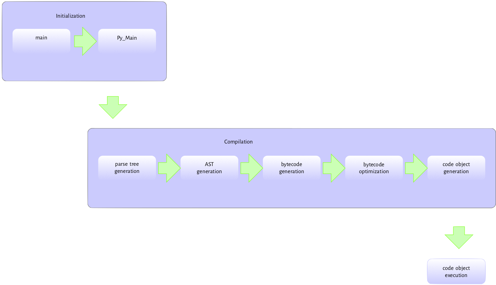 PythonProcess