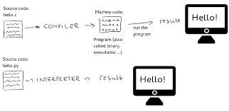 comp-vs-int