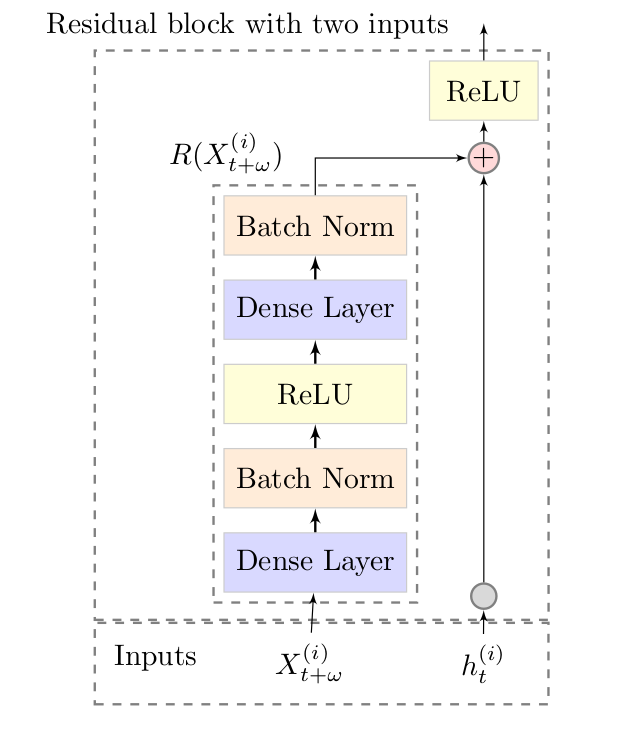 deep-tcn-d \label{fig:deep-tcn-arch}